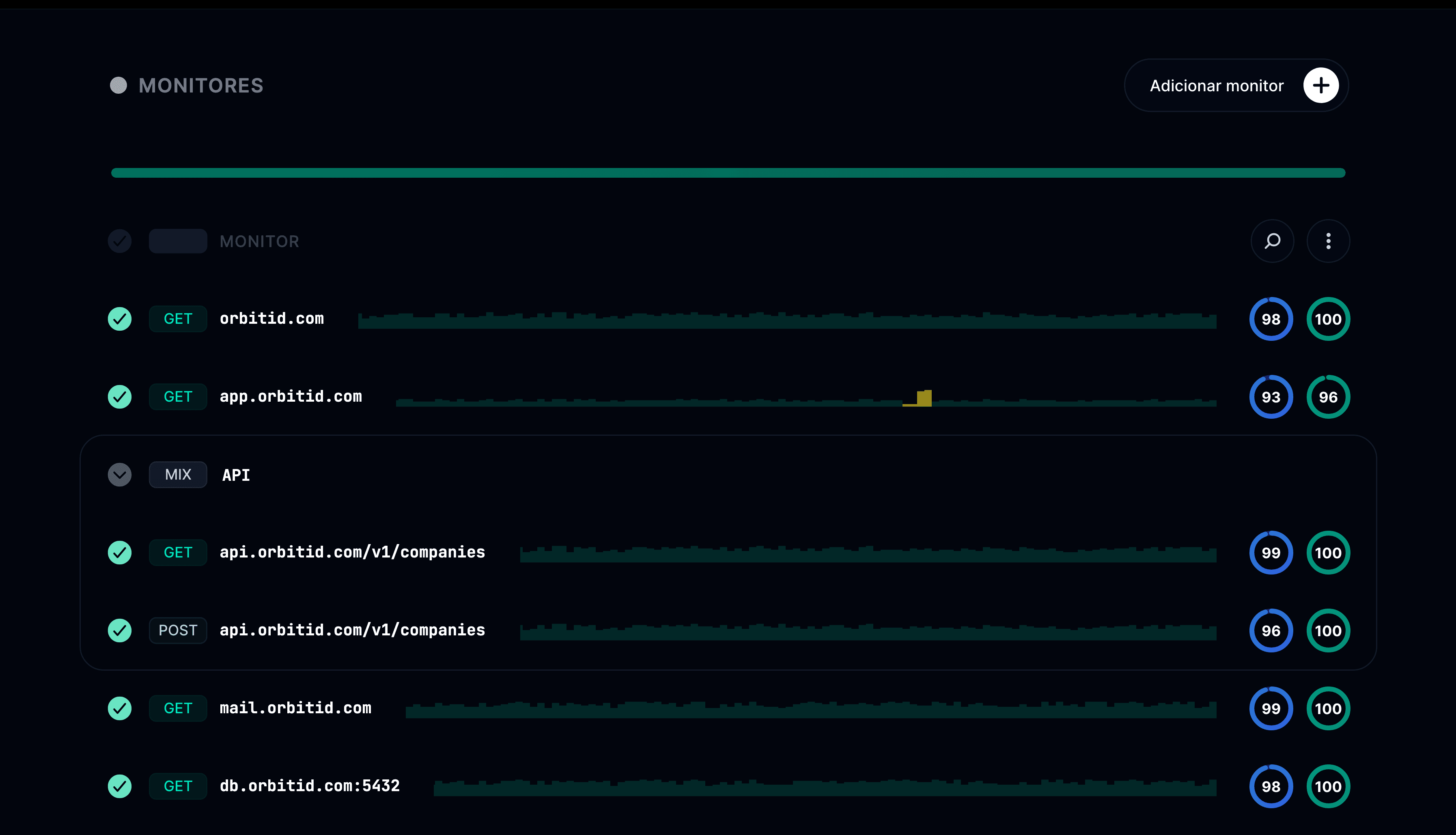 Lista de monitores