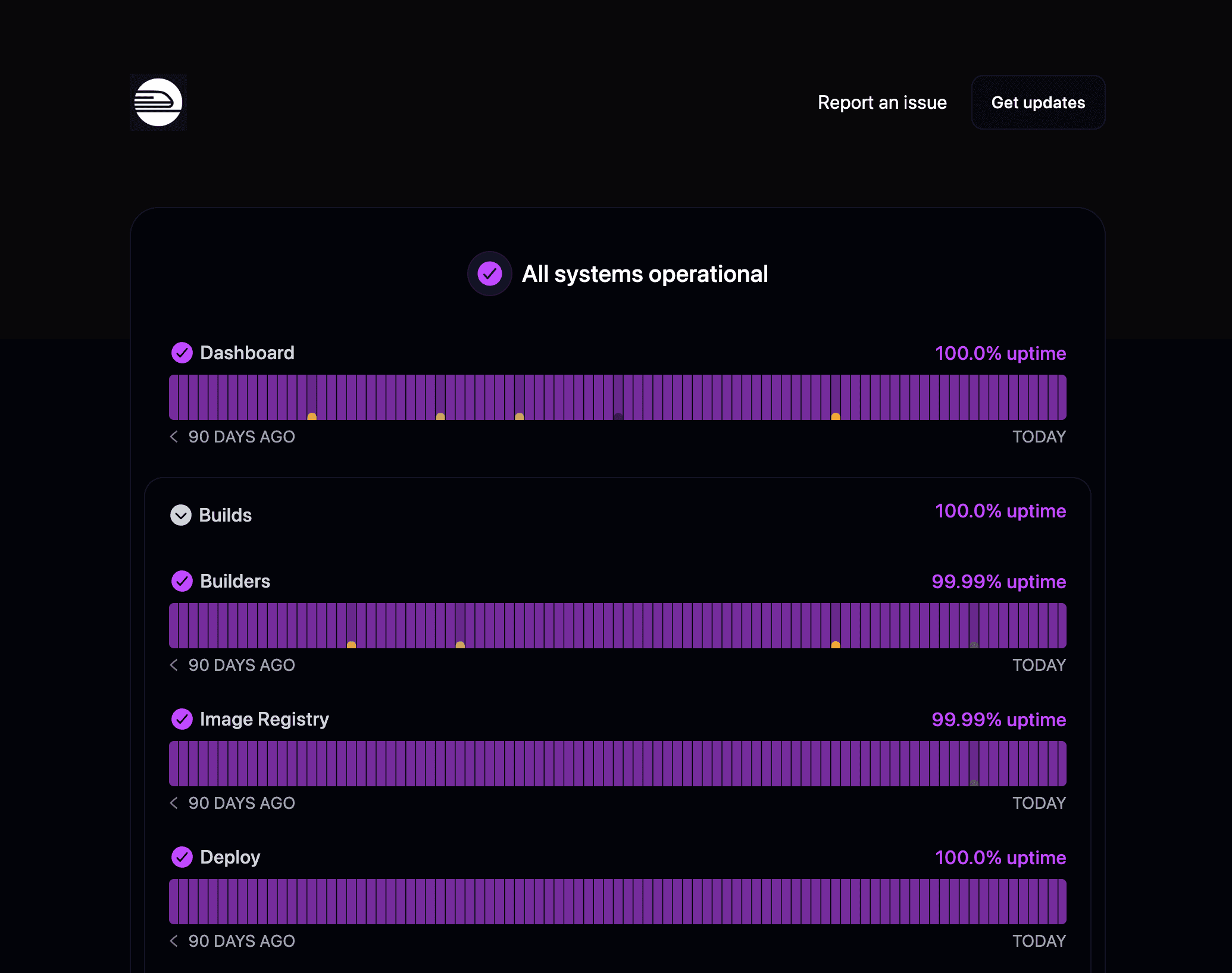 Railway's status page