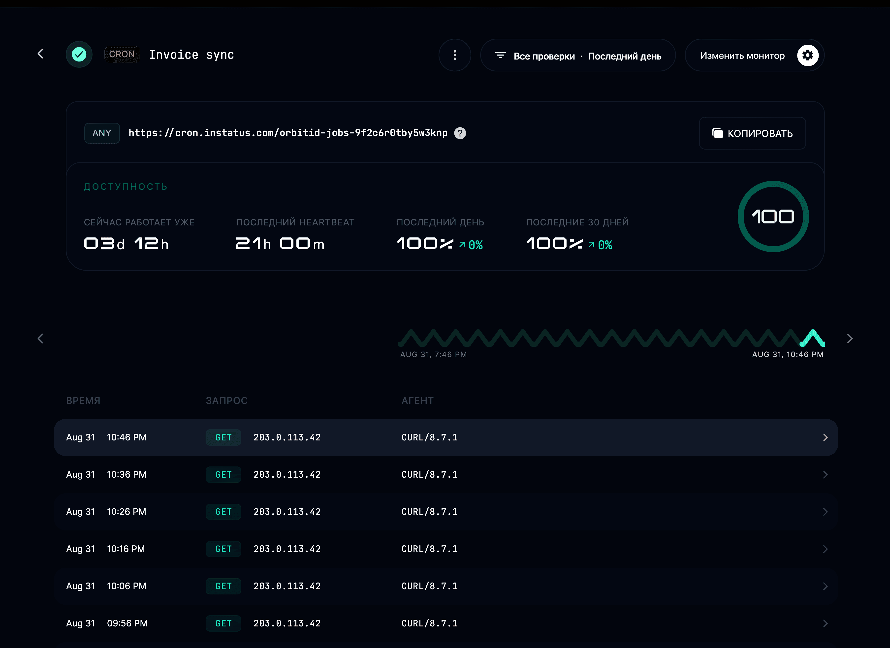 Подробности cron-монитора
