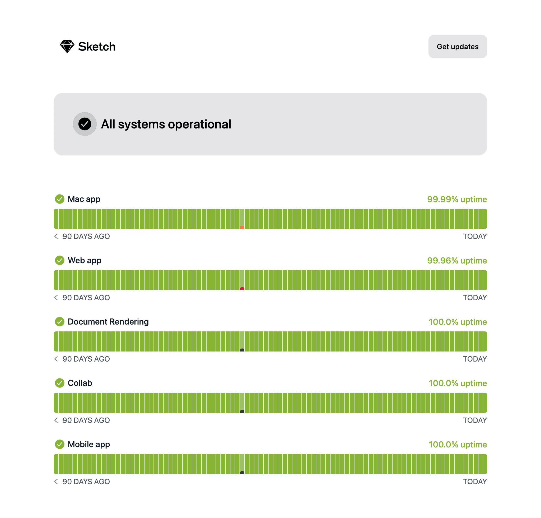 Sketch's status page