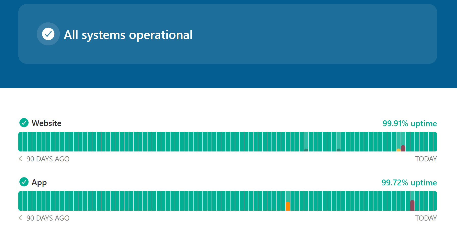 Instatus status page bars length design