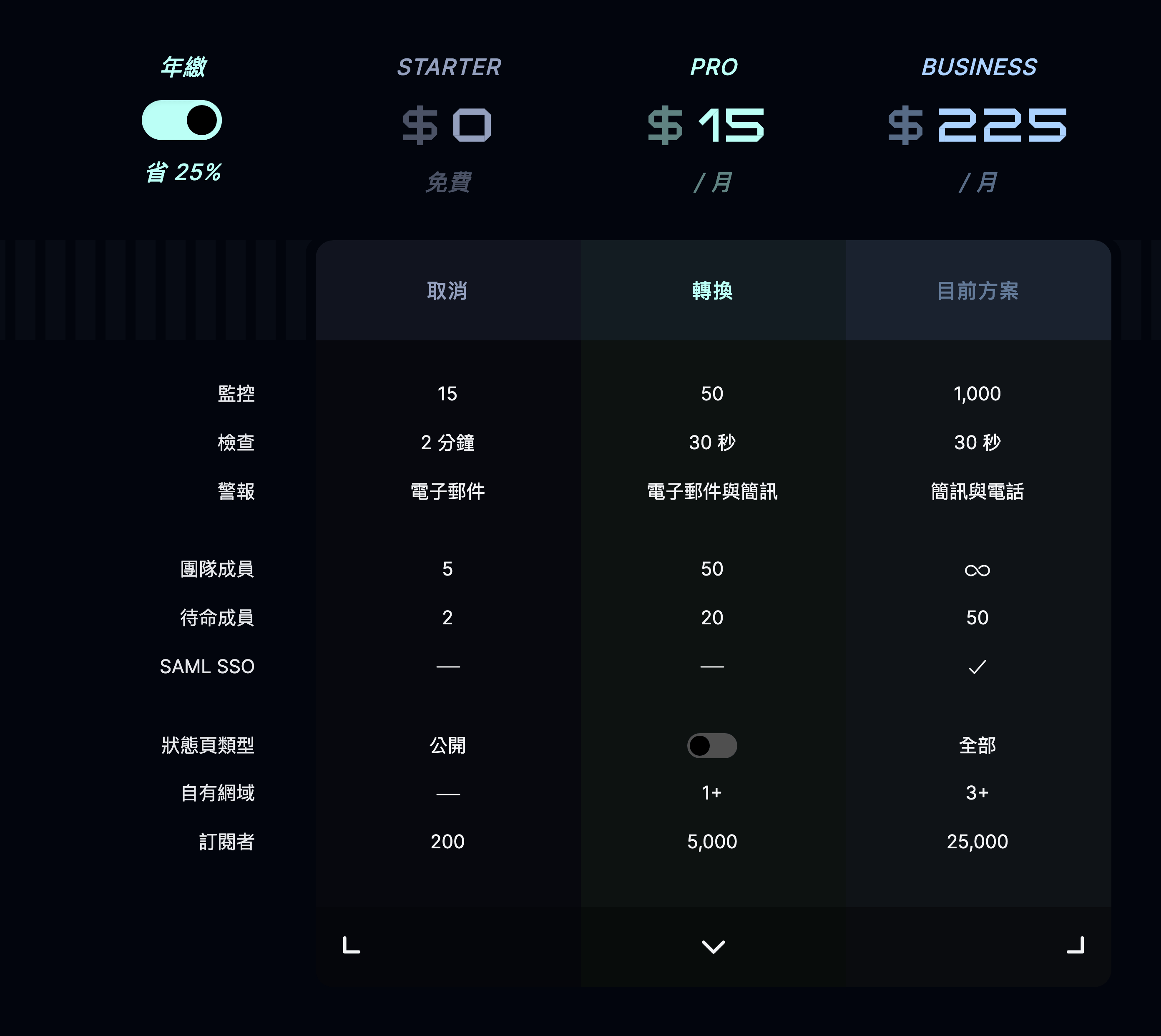 切換方案
