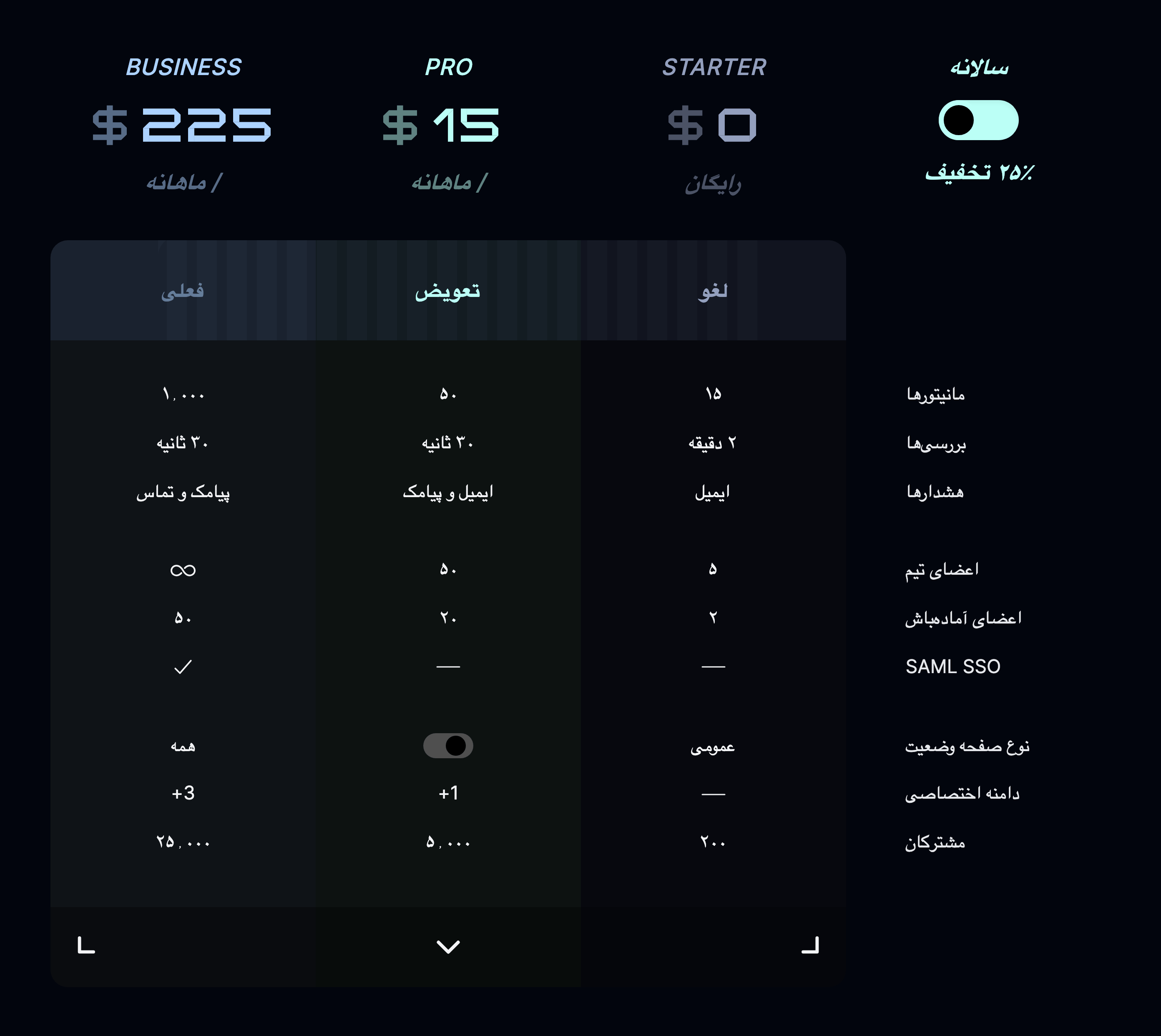 مقایسه طرحها