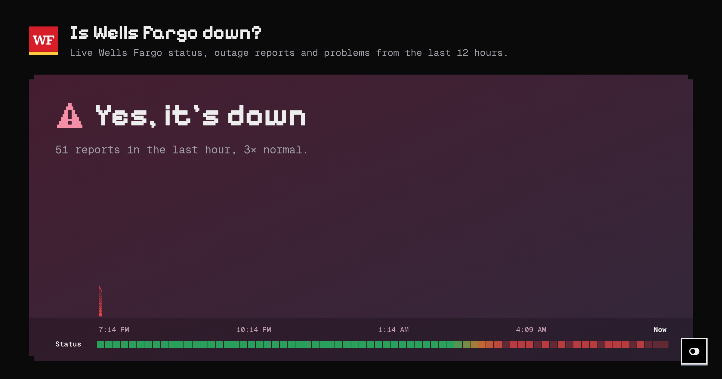 Is Wells Fargo down? Live status and outage reports