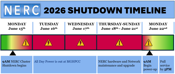NERC-2026-annual-shutdown-timeline.png